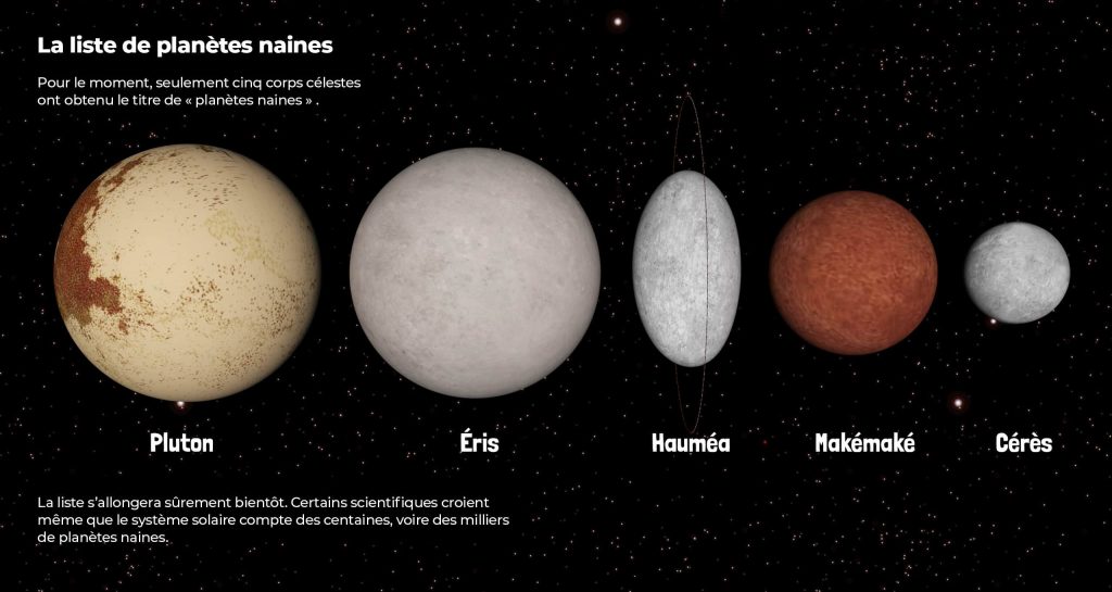 Photo de la liste des planètes naines de notre système solaire  